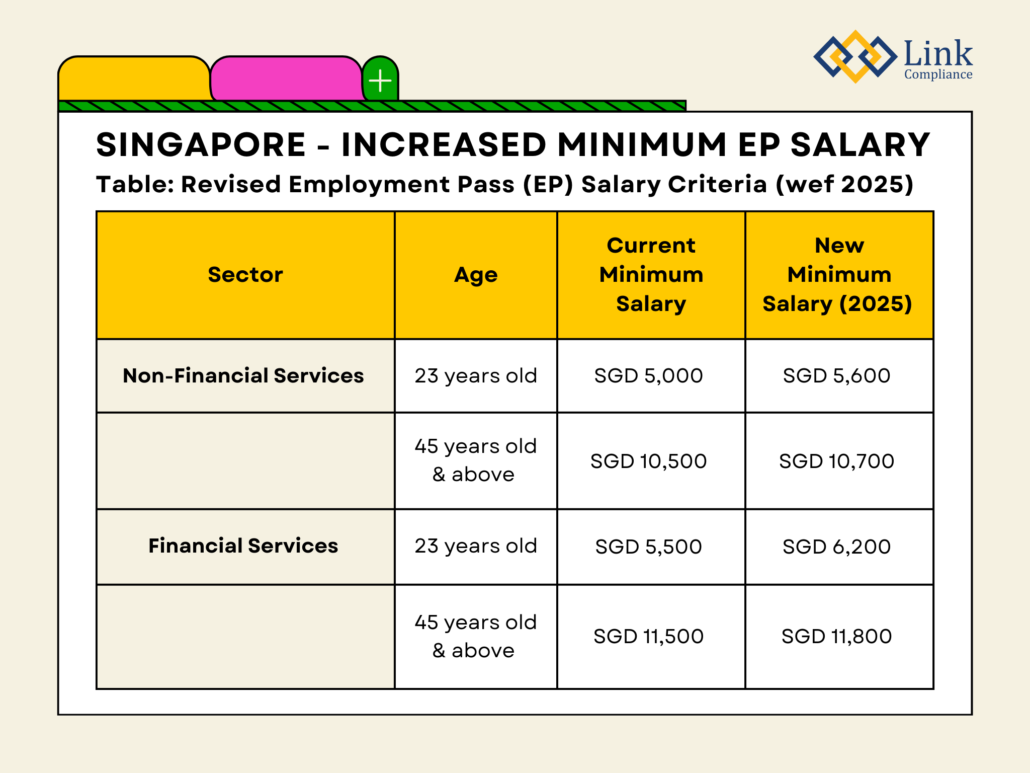 Singapore’s New Employment Pass Salary Rules: A Game Changer for Global ...